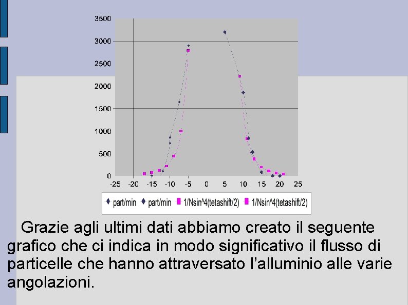 Grazie agli ultimi dati abbiamo creato il seguente grafico che ci indica in modo Grazie agli ultimi dati abbiamo creato il seguente grafico che ci indica in modo
