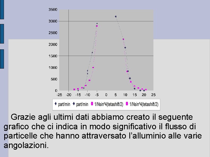 Grazie agli ultimi dati abbiamo creato il seguente grafico che ci indica in modo