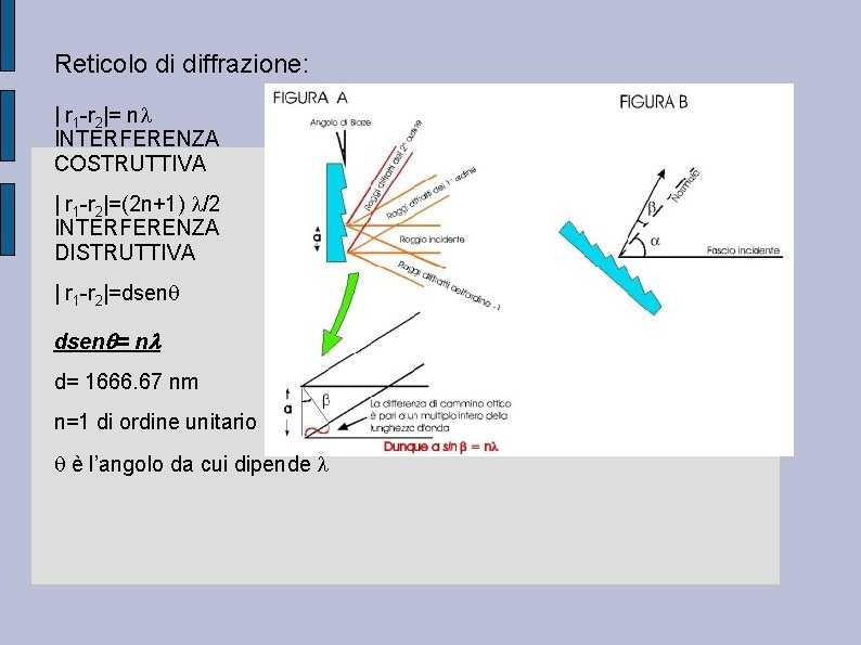 Reticolo di diffrazione: | r 1 -r 2|= n INTERFERENZA COSTRUTTIVA | r 1 Reticolo di diffrazione: | r 1 -r 2|= n INTERFERENZA COSTRUTTIVA | r 1
