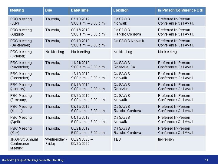 Meeting Day Date/Time Location In-Person/Conference Call PSC Meeting (July) Thursday 07/18/2019 9: 00 a. Meeting Day Date/Time Location In-Person/Conference Call PSC Meeting (July) Thursday 07/18/2019 9: 00 a.