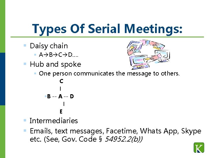 Types Of Serial Meetings: § Daisy chain § A B C D…. § Hub Types Of Serial Meetings: § Daisy chain § A B C D…. § Hub