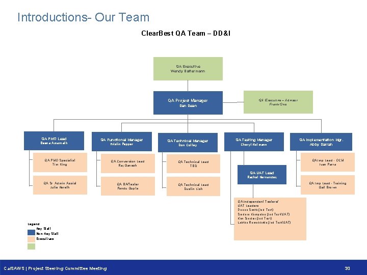 Introductions- Our Team Clear. Best QA Team – DD&I QA Executive Wendy Battermann QA Introductions- Our Team Clear. Best QA Team – DD&I QA Executive Wendy Battermann QA