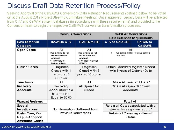 Discuss Draft Data Retention Process/Policy Seeking Approval of the Cal. SAWS Conversions Data Retention Discuss Draft Data Retention Process/Policy Seeking Approval of the Cal. SAWS Conversions Data Retention