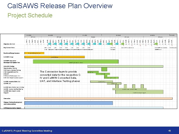 Cal. SAWS Release Plan Overview Project Schedule The Conversion team to provide converted data Cal. SAWS Release Plan Overview Project Schedule The Conversion team to provide converted data