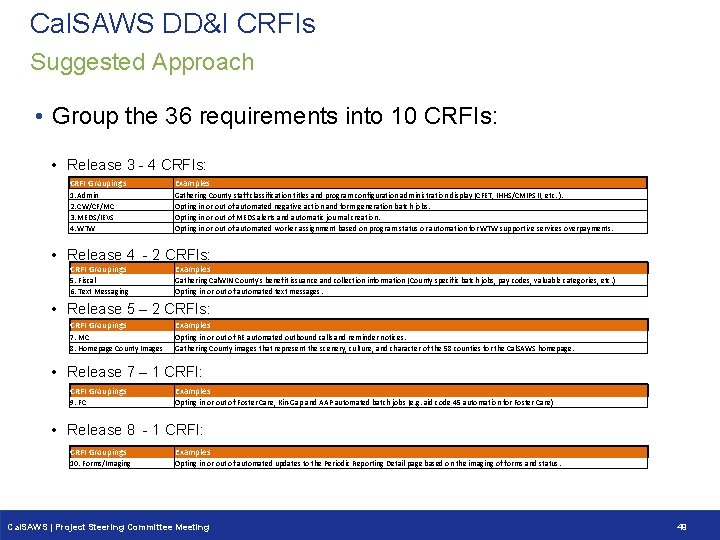 Cal. SAWS DD&I CRFIs Suggested Approach • Group the 36 requirements into 10 CRFIs: Cal. SAWS DD&I CRFIs Suggested Approach • Group the 36 requirements into 10 CRFIs: