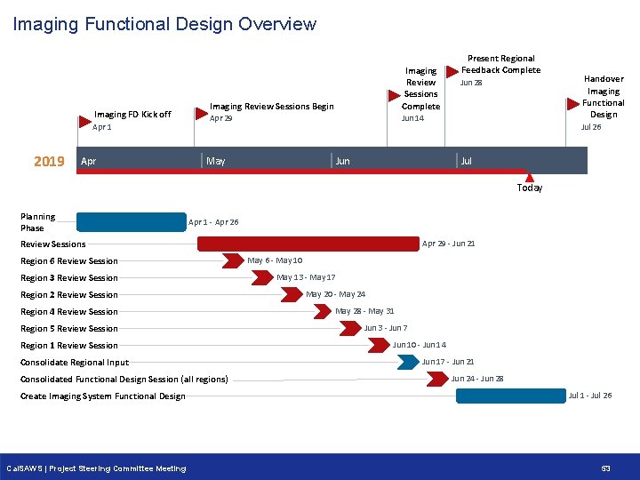 Imaging Functional Design Overview Imaging FD Kick off Apr 1 2019 Apr Imaging Review Imaging Functional Design Overview Imaging FD Kick off Apr 1 2019 Apr Imaging Review