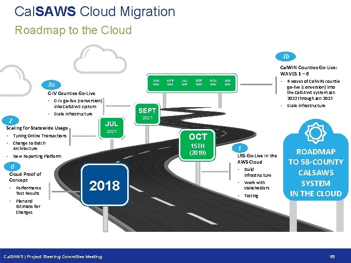 Cal. SAWS Cloud Migration Roadmap to the Cloud 3 b 3 a JAN APR Cal. SAWS Cloud Migration Roadmap to the Cloud 3 b 3 a JAN APR