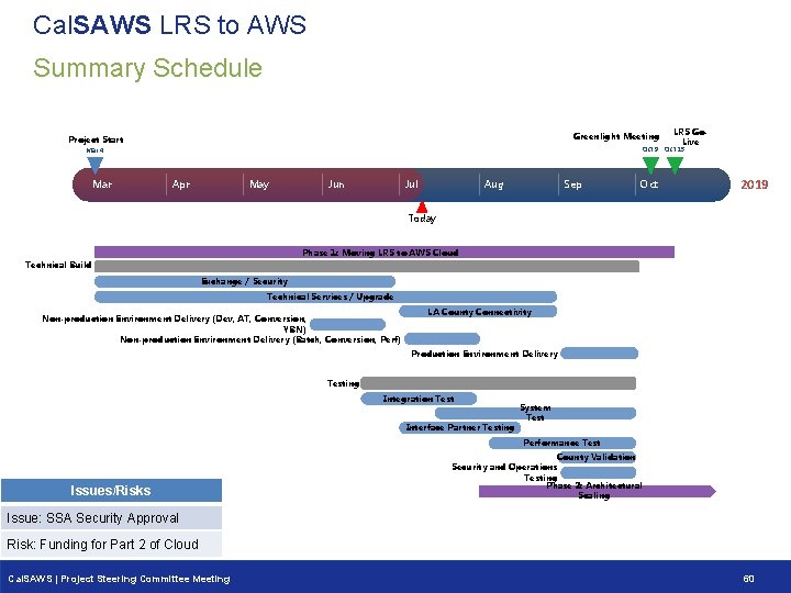 Cal. SAWS LRS to AWS Summary Schedule Greenlight Meeting Project Start Oct 9 Oct Cal. SAWS LRS to AWS Summary Schedule Greenlight Meeting Project Start Oct 9 Oct