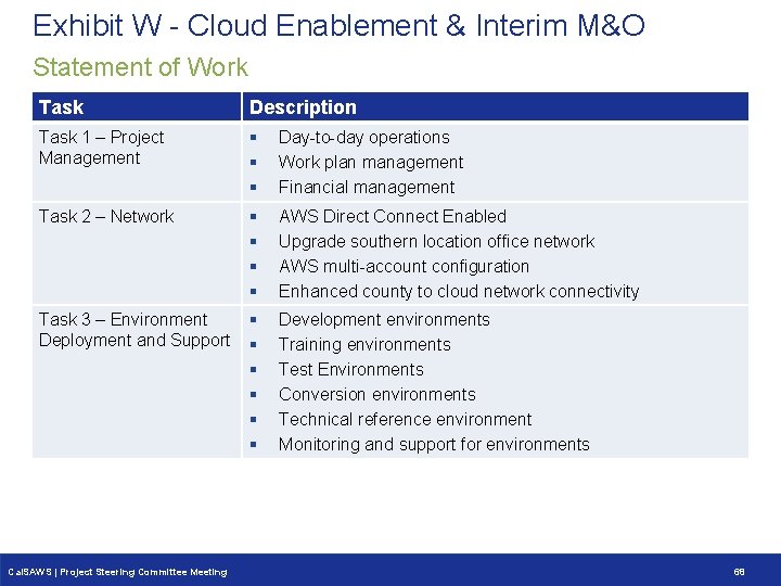 Exhibit W - Cloud Enablement & Interim M&O Statement of Work Task Description Task Exhibit W - Cloud Enablement & Interim M&O Statement of Work Task Description Task