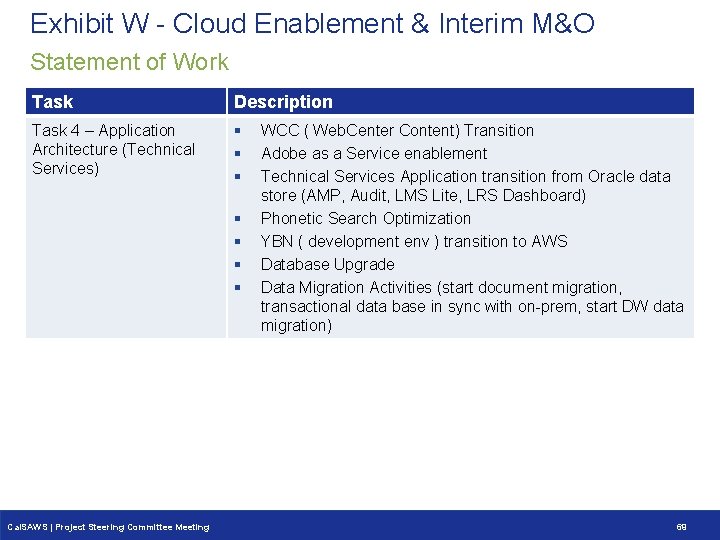 Exhibit W - Cloud Enablement & Interim M&O Statement of Work Task Description Task Exhibit W - Cloud Enablement & Interim M&O Statement of Work Task Description Task