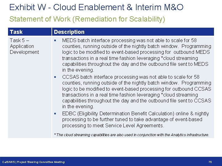 Exhibit W - Cloud Enablement & Interim M&O Statement of Work (Remediation for Scalability) Exhibit W - Cloud Enablement & Interim M&O Statement of Work (Remediation for Scalability)
