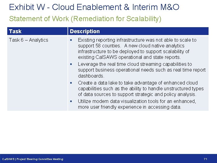 Exhibit W - Cloud Enablement & Interim M&O Statement of Work (Remediation for Scalability) Exhibit W - Cloud Enablement & Interim M&O Statement of Work (Remediation for Scalability)