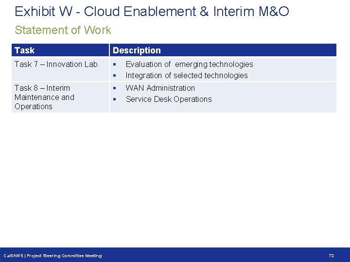 Exhibit W - Cloud Enablement & Interim M&O Statement of Work Task Description Task Exhibit W - Cloud Enablement & Interim M&O Statement of Work Task Description Task