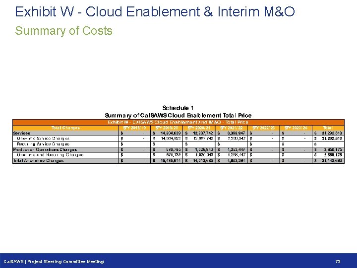 Exhibit W - Cloud Enablement & Interim M&O Summary of Costs Cal. SAWS | Exhibit W - Cloud Enablement & Interim M&O Summary of Costs Cal. SAWS |
