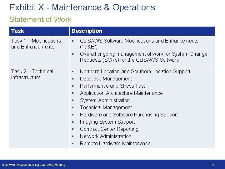 Exhibit X - Maintenance & Operations Statement of Work Task Description Task 1 – Exhibit X - Maintenance & Operations Statement of Work Task Description Task 1 –
