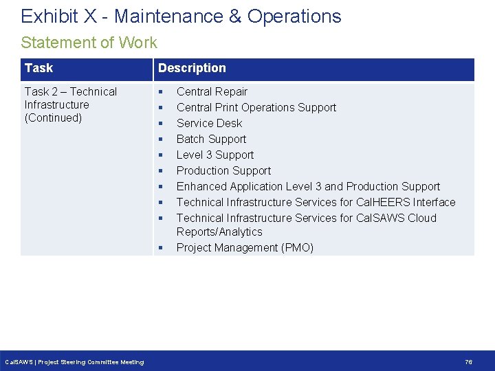 Exhibit X - Maintenance & Operations Statement of Work Task Description Task 2 – Exhibit X - Maintenance & Operations Statement of Work Task Description Task 2 –