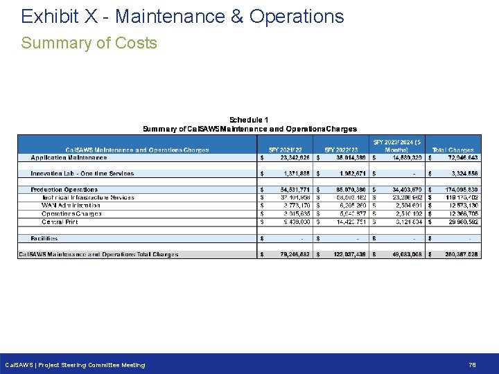 Exhibit X - Maintenance & Operations Summary of Costs Cal. SAWS | Project Steering Exhibit X - Maintenance & Operations Summary of Costs Cal. SAWS | Project Steering