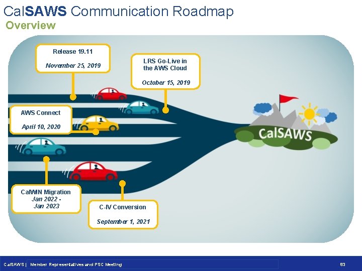 Cal. SAWS Communication Roadmap Overview Release 19. 11 November 25, 2019 LRS Go-Live in Cal. SAWS Communication Roadmap Overview Release 19. 11 November 25, 2019 LRS Go-Live in