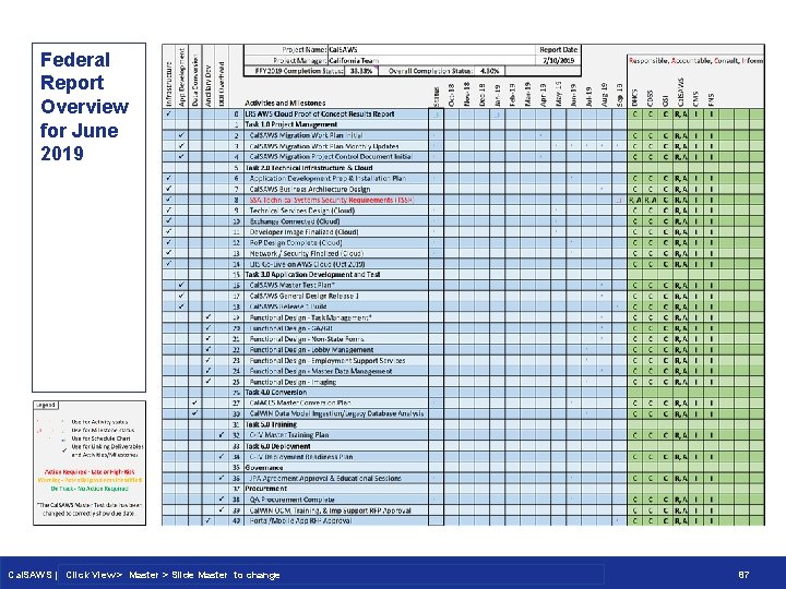 Federal Report Overview for June 2019 Cal. SAWS | Project Steering Committee Meeting Cal. Federal Report Overview for June 2019 Cal. SAWS | Project Steering Committee Meeting Cal.