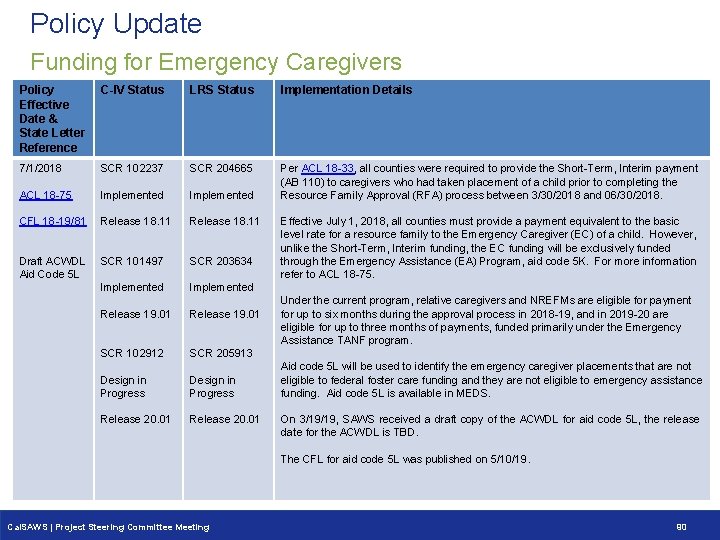 Policy Update Funding for Emergency Caregivers Policy Effective Date & State Letter Reference C-IV Policy Update Funding for Emergency Caregivers Policy Effective Date & State Letter Reference C-IV