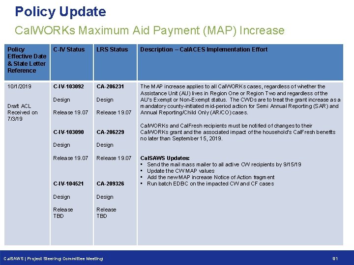 Policy Update Cal. WORKs Maximum Aid Payment (MAP) Increase Policy C-IV Status Effective Date Policy Update Cal. WORKs Maximum Aid Payment (MAP) Increase Policy C-IV Status Effective Date