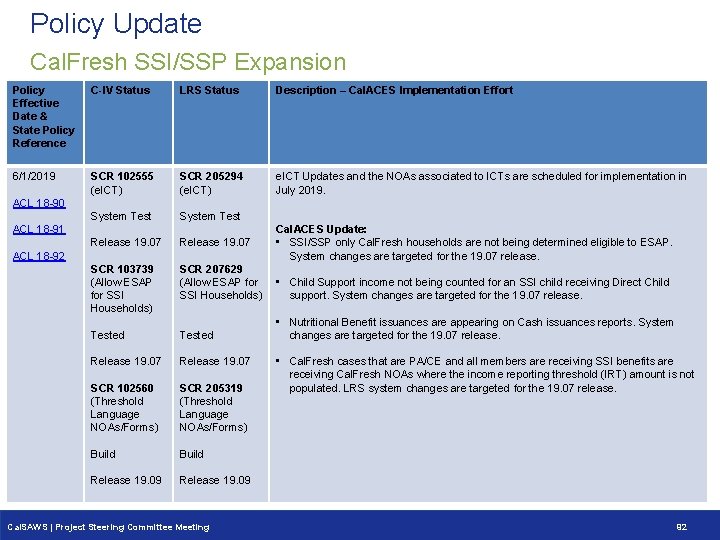 Policy Update Cal. Fresh SSI/SSP Expansion Policy Effective Date & State Policy Reference C-IV Policy Update Cal. Fresh SSI/SSP Expansion Policy Effective Date & State Policy Reference C-IV