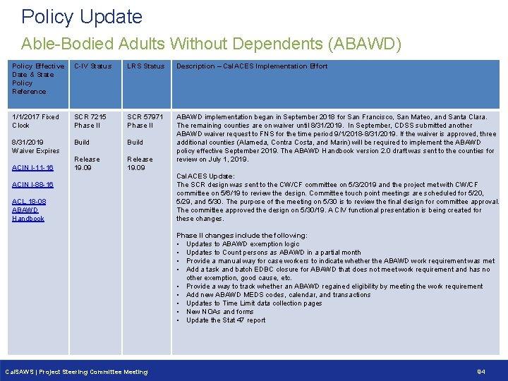 Policy Update Able-Bodied Adults Without Dependents (ABAWD) Policy Effective Date & State Policy Reference Policy Update Able-Bodied Adults Without Dependents (ABAWD) Policy Effective Date & State Policy Reference