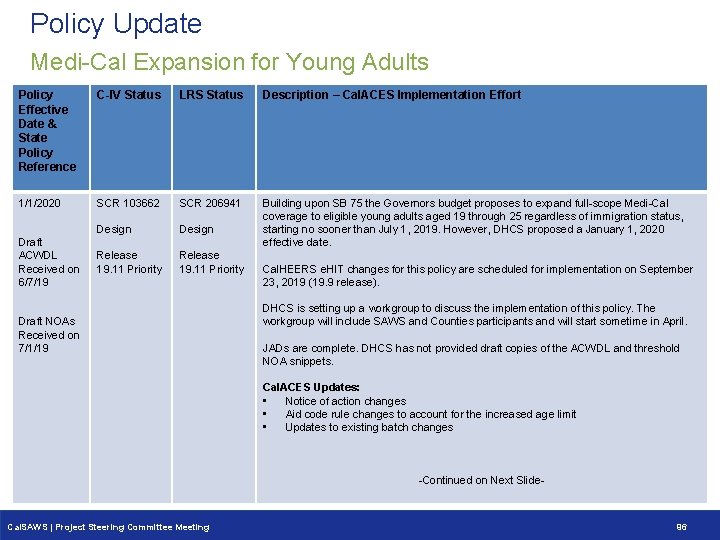 Policy Update Medi-Cal Expansion for Young Adults Policy Effective Date & State Policy Reference Policy Update Medi-Cal Expansion for Young Adults Policy Effective Date & State Policy Reference