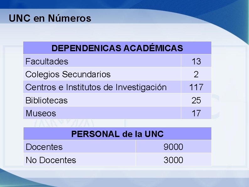 UNC en Números DEPENDENICAS ACADÉMICAS Facultades Colegios Secundarios Centros e Institutos de Investigación Bibliotecas