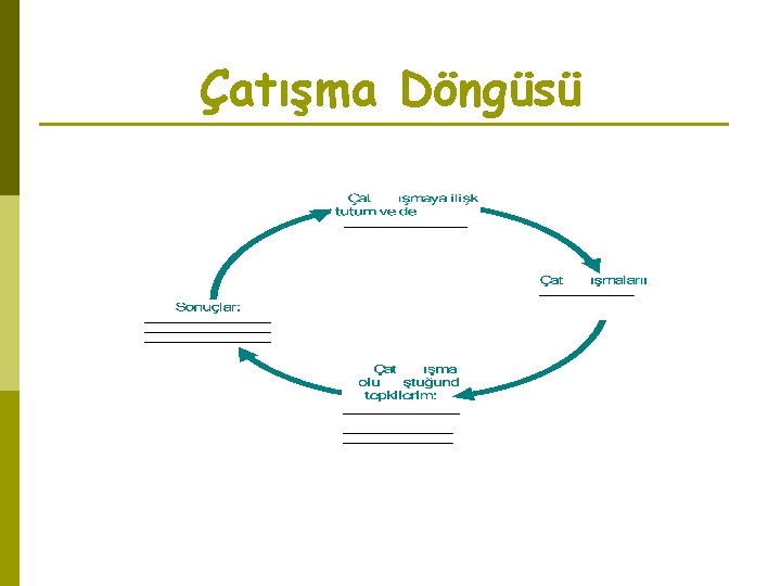 Çatışma Döngüsü 