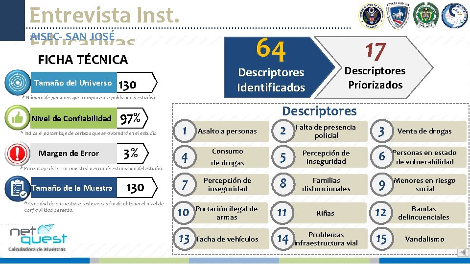 Entrevista Inst. AISEC- SAN JOSÉ Educativas 64 FICHA TÉCNICA Tamaño del Universo 130 97%