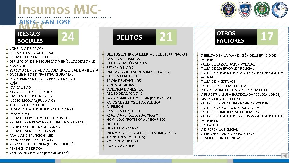 Insumos MICAISEC- SAN JOSÉ MAC RIESGOS SOCIALES 24 CONSUMO DE DROGA IRRESPETO A LA