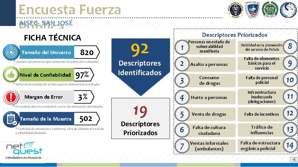 Encuesta Fuerza AISEC- SAN JOSÉ Pública FICHA TÉCNICA Tamaño del Universo 820 * Número