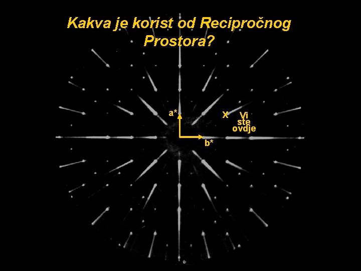 Kakva je korist od Recipročnog Prostora? x a* b* Vi ste ovdje Kakva je korist od Recipročnog Prostora? x a* b* Vi ste ovdje
