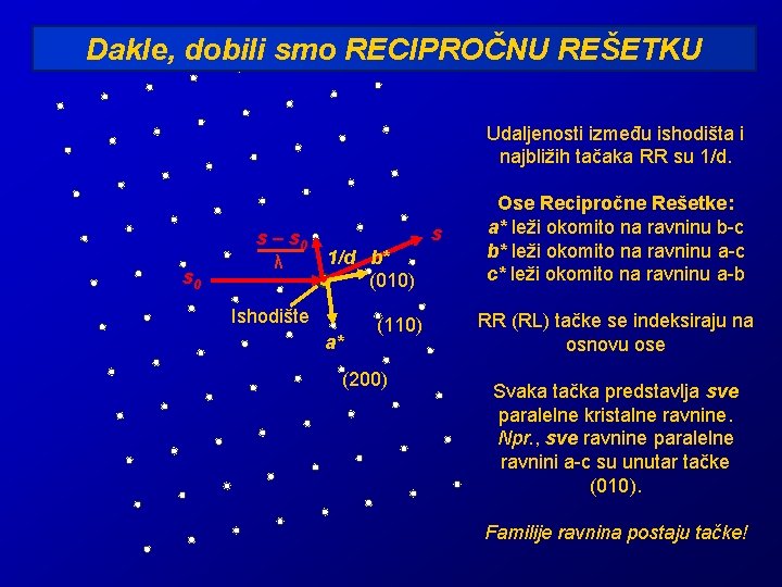 Dakle, dobili smo RECIPROČNU REŠETKU Udaljenosti između ishodišta i najbližih tačaka RR su 1/d. Dakle, dobili smo RECIPROČNU REŠETKU Udaljenosti između ishodišta i najbližih tačaka RR su 1/d.