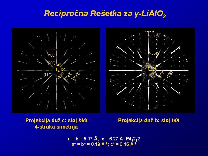 Recipročna Rešetka za γ-Li. Al. O 2 (008) (600) (004) (400) (200) c*a* a* Recipročna Rešetka za γ-Li. Al. O 2 (008) (600) (004) (400) (200) c*a* a*