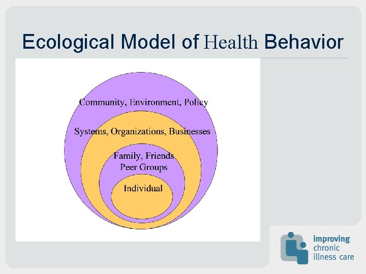 Ecological Model of Health Behavior Ecological Model of Health Behavior