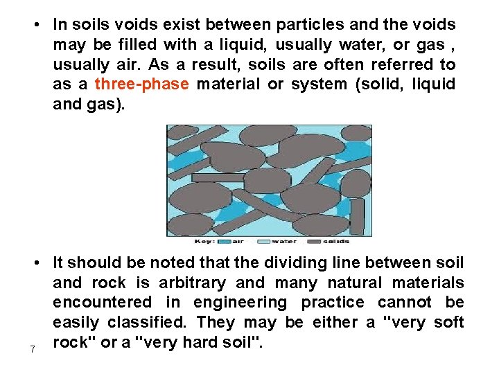 • In soils voids exist between particles and the voids may be filled • In soils voids exist between particles and the voids may be filled