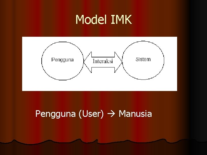 Model IMK Pengguna (User) Manusia 