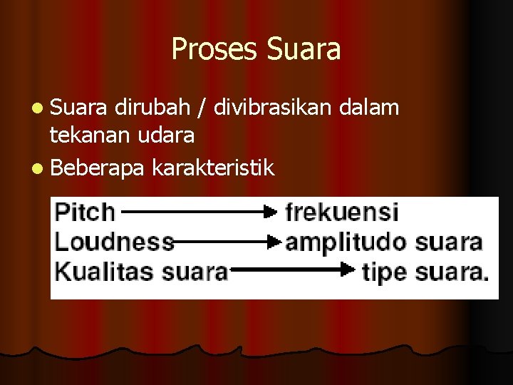 Proses Suara l Suara dirubah / divibrasikan dalam tekanan udara l Beberapa karakteristik 