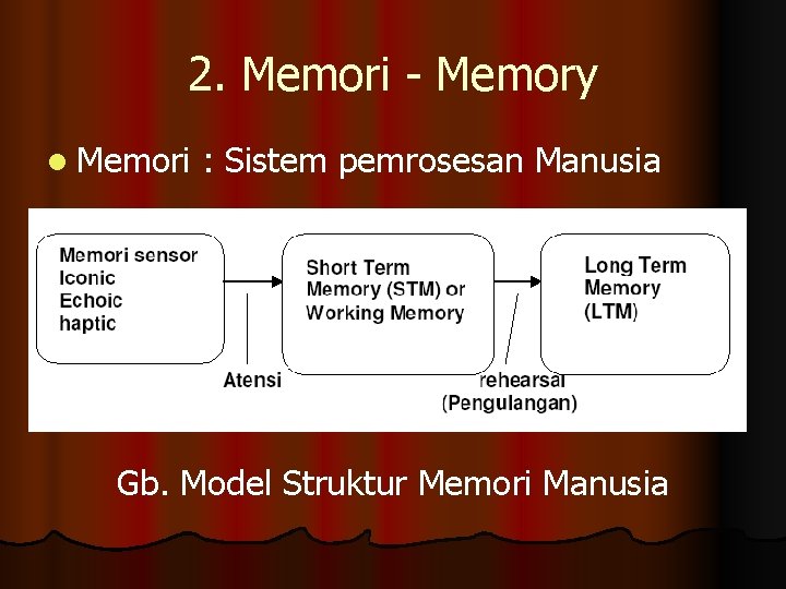 2. Memori - Memory l Memori : Sistem pemrosesan Manusia Gb. Model Struktur Memori