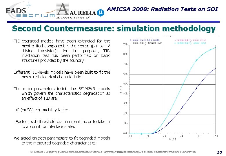 AMICSA 2008: Radiation Tests on SOI Second Countermeasure: simulation methodology TID-degraded models have been