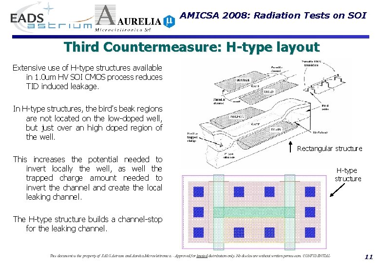 AMICSA 2008: Radiation Tests on SOI Third Countermeasure: H-type layout Extensive use of H-type