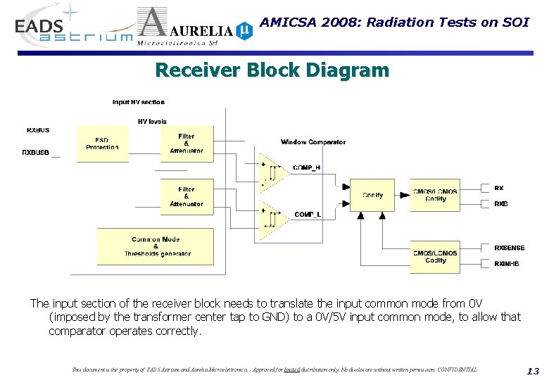 AMICSA 2008: Radiation Tests on SOI Receiver Block Diagram The input section of the