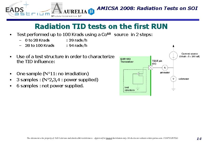 AMICSA 2008: Radiation Tests on SOI Radiation TID tests on the first RUN •