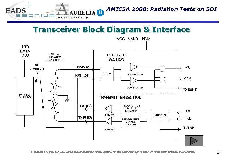 AMICSA 2008: Radiation Tests on SOI Transceiver Block Diagram & Interface This document is