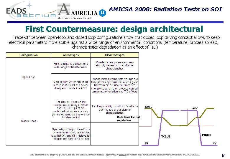 AMICSA 2008: Radiation Tests on SOI First Countermeasure: design architectural Trade-off between open-loop and