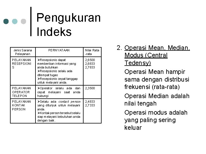 Pengukuran Indeks Jenis Sarana Pelayanan PERNYATAAN Nilai Rata -rata PELAYANAN RESEPSIONI S Resepsionis dapat