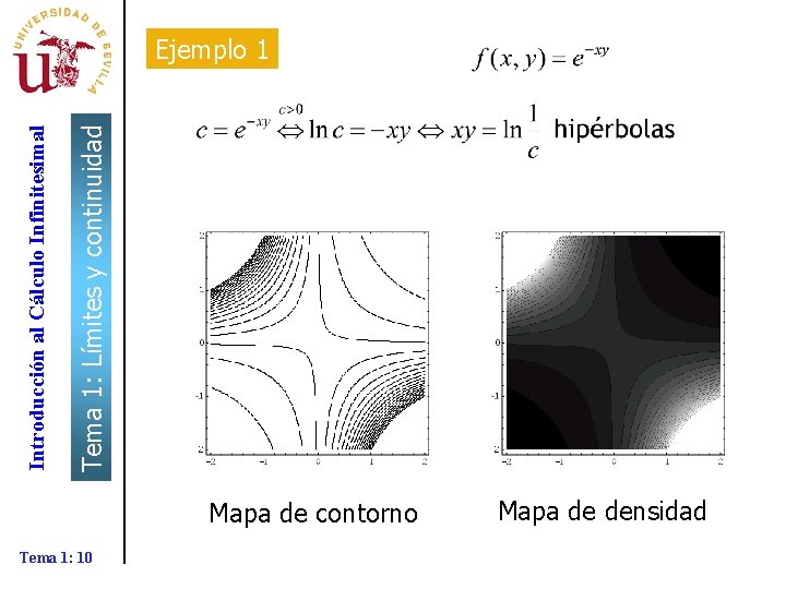 Tema 1: Límites y continuidad Introducción al Cálculo Infinitesimal Ejemplo 1 Mapa de contorno