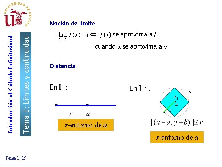 Tema 1: Límites y continuidad Introducción al Cálculo Infinitesimal Noción de límite Tema 1: